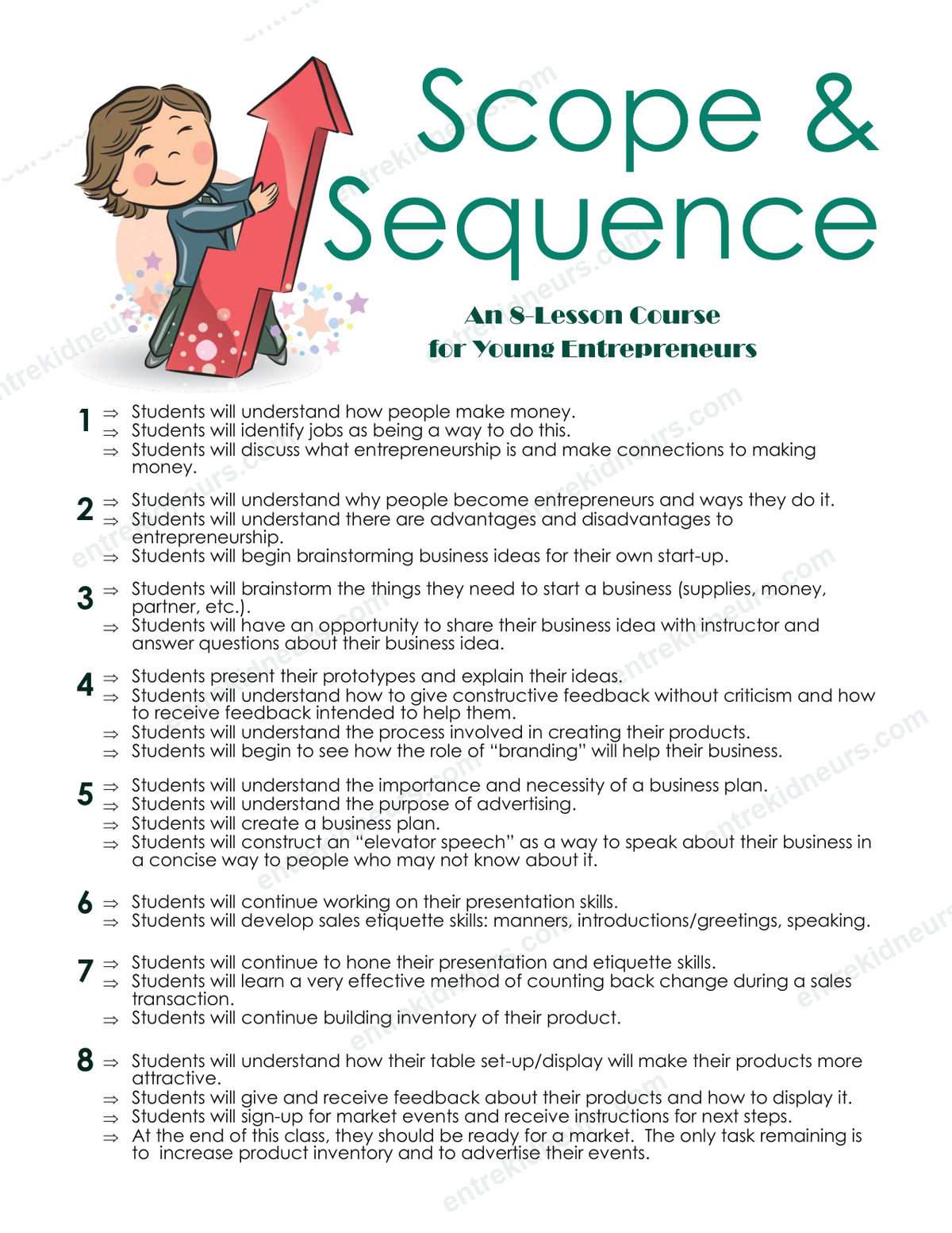 Teacher Guide scope and sequence: what students will understand after each of the eight lessons